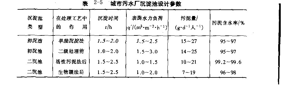ˮSO(sh)Ӌ(j)(sh)