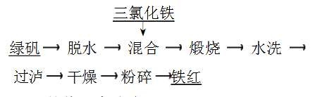 ၆Fa(chn)Ftˇ